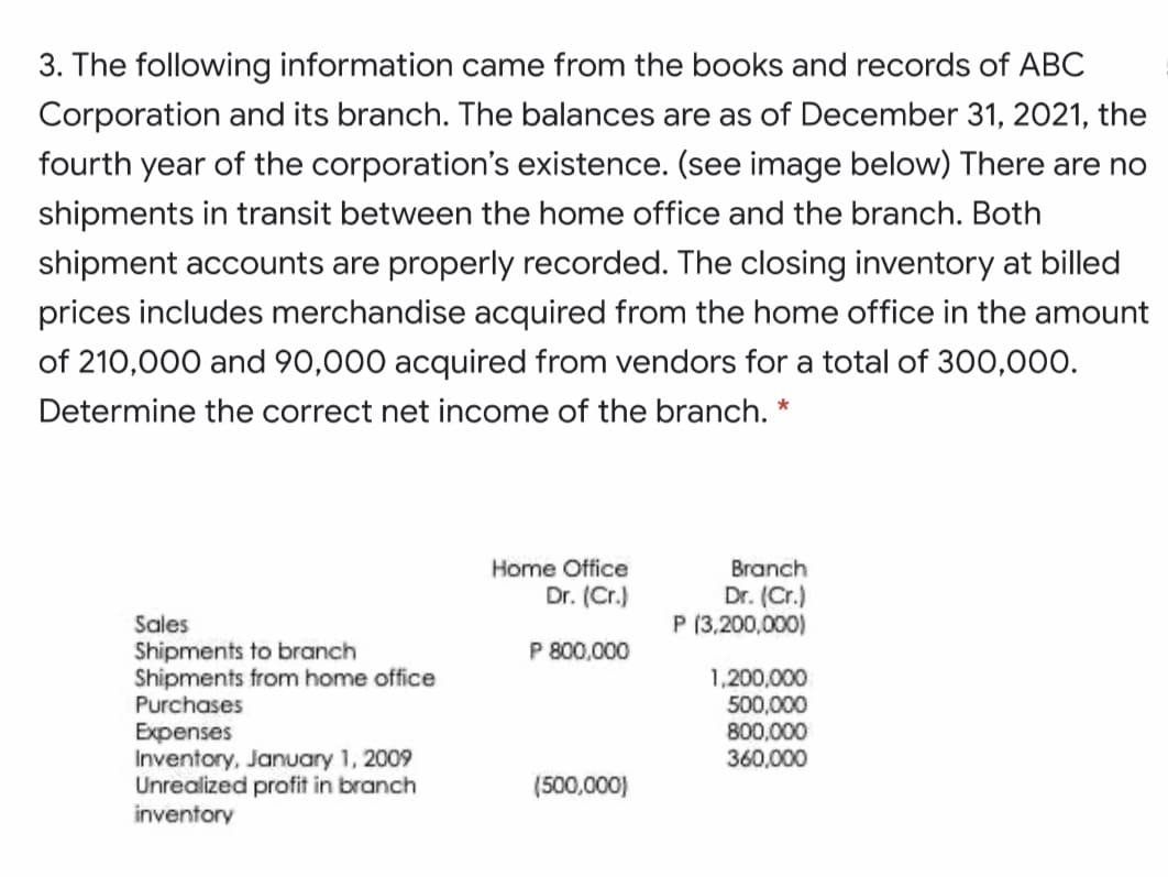 3. The following information came from the books and records of ABC
Corporation and its branch. The balances are as of December 31, 2021, the
fourth year of the corporation's existence. (see image below) There are no
shipments in transit between the home office and the branch. Both
shipment accounts are properly recorded. The closing inventory at billed
prices includes merchandise acquired from the home office in the amount
of 210,000 and 90,000 acquired from vendors for a total of 300,000.
Determine the correct net income of the branch. *
Home Office
Branch
Dr. (Cr.)
Dr. (Cr.)
P (3,200,000)
Sales
Shipments to branch
Shipments from home office
Purchases
Expenses
Inventory, January 1, 2009
Unrealized profit in branch
inventory
P 800,000
1,200,000
500,000
800,000
360,000
(500,000)
