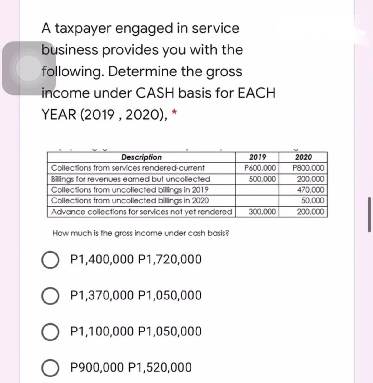 A taxpayer engaged in service
business provides you with the
following. Determine the gross
income under CASH basis for EACH
YEAR (2019 , 2020),
2019
Description
Collections from services rendered-current
2020
P600,000
P800,000
Billings for revenues earned but uncollected
Collections from uncollected billings in 2019
Collections from uncollected billings in 2020
Advance collections for services not yet rendered
200,000
470,000
50,000
200,000
500,000
300,000
How much is the gross income under cash basis?
O P1,400,000 P1,720,000
P1,370,000 P1,050,000
P1,100,000 P1,050,000
O P900,000 P1,520,000
