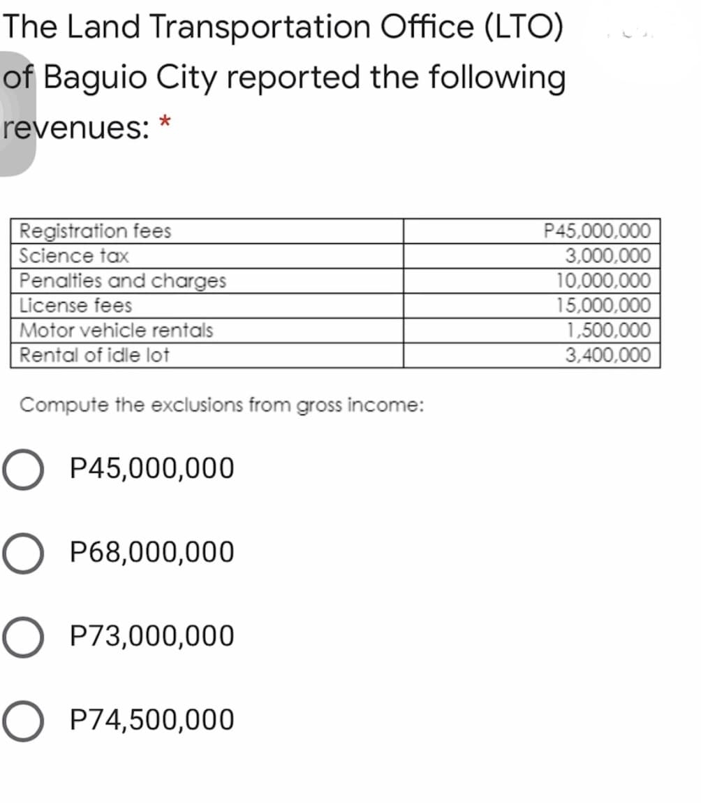 The Land Transportation Office (LTO)
of Baguio City reported the following
revenues:
Registration fees
Science tax
Penalties and charges
P45,000,000
3,000,000
10,000,000
License fees
15,000,000
1,500,000
3,400,000
Motor vehicle rentals
Rental of idle lot
Compute the exclusions from gross income:
O P45,000,000
O P68,000,000
P73,000,000
O P74,500,000
