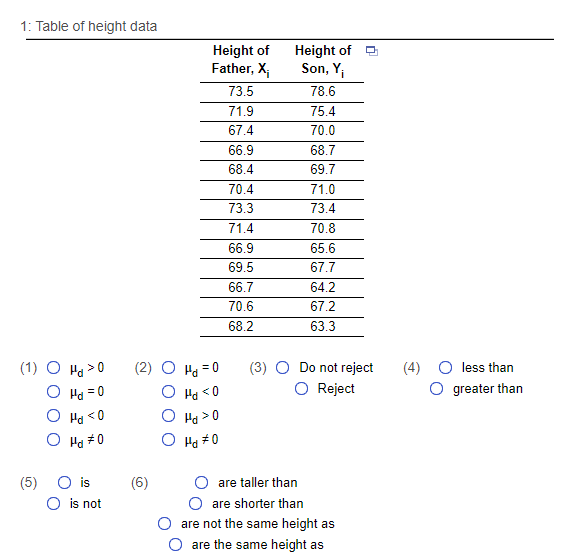 1: Table of height data
Height of
Father, X
Height of -
Son, Y¡
73.5
78.6
71.9
75.4
67.4
70.0
66.9
68.7
68.4
69.7
70.4
71.0
73.3
73.4
71.4
70.8
66.9
65.6
69.5
67.7
66.7
64.2
70.6
67.2
68.2
63.3
(2) O Ha = 0
O Hd <0
O Pa >0
O Hg #0
Do not reject
(1) O Ha >0
O Ha = 0
(3)
(4) O less than
%3D
O Reject
O greater than
0> Pri O
O Ha #0
(5)
is
(6)
are taller than
O is not
are shorter than
O are not the same height as
are the same height as
