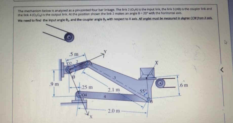 The mechanism below is analyzed as a pin-jointed four bar linkage. The link 2 (O,A) is the input link, the link 3 (AB) is the coupler link and
the link 4 (0,04) is the output link. At the position shown the link 2 makes an angle 0-20° with the horizontal axis.
We need to find the Input angle 62, and the coupler angle 6, with respect to X axis. All angles must be measured in degree CCW from X axis.
.5 m
02
X
<
e
.9 m
25 m
.6 m
2.1 m
04
55°
2.0 m