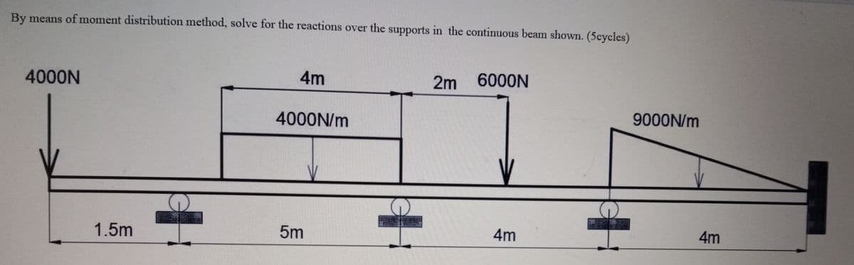 By means of moment distribution method, solve for the reactions over the supports in the continuous beam shown. (5cycles)
4000N
4m
2m
6000N
9000N/m
4000N/m
1.5m
5m
4m
4m
