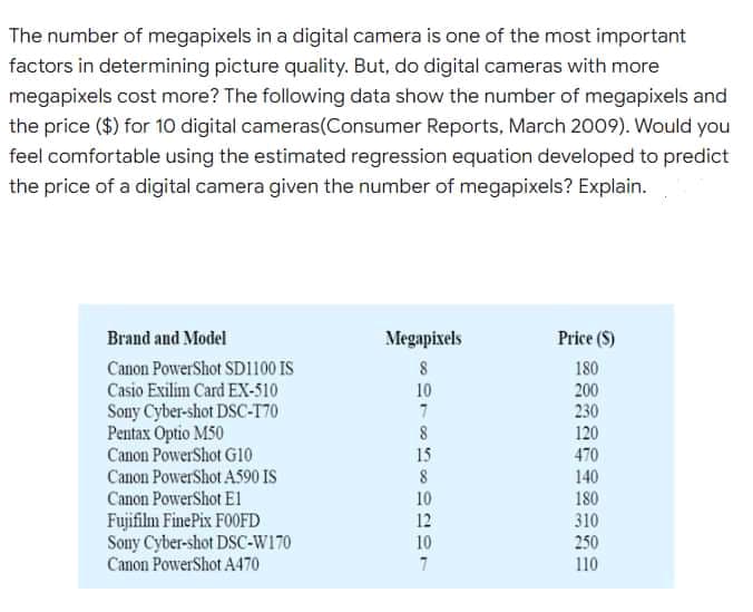 The number of megapixels in a digital camera is one of the most important
factors in determining picture quality. But, do digital cameras with more
megapixels cost more? The following data show the number of megapixels and
the price ($) for 10 digital cameras(Consumer Reports, March 2009). Would you
feel comfortable using the estimated regression equation developed to predict
the price of a digital camera given the number of megapixels? Explain.
Brand and Model
Megapixels
Price (S)
Canon PowerShot SD1100 IS
Casio Exilim Card EX-510
180
200
230
8
10
Sony Cyber-shot DSC-170
Pentax Optio M50
Canon PowerShot Gl10
8
120
470
15
Canon PowerShot A590 IS
8
140
Canon PowerShot El
Fujifilm FinePix FOOFD
Sony Cyber-shot DSC-W170
Canon PowerShot A470
10
12
180
310
10
250
110
