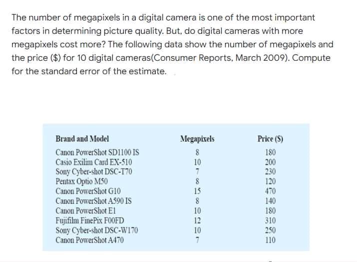 The number of megapixels in a digital camera is one of the most important
factors in determining picture quality. But, do digital cameras with more
megapixels cost more? The following data show the number of megapixels and
the price ($) for 10 digital cameras(Consumer Reports, March 2009). Compute
for the standard error of the estimate.
Brand and Model
Megapixels
Price (S)
Canon PowerShot SD1100 IS
Casio Exilim Card EX-510
Sony Cyber-shot DSC-T70
Pentax Optio M50
Canon PowerShot Gl10
8
180
10
200
230
120
7
15
470
Canon PowerShot A590 IS
140
Canon PowerShot E1
10
12
180
310
Fujifilm FinePix FOOFD
Sony Cyber-shot DSC-W170
Canon PowerShot A470
10
250
110
7
