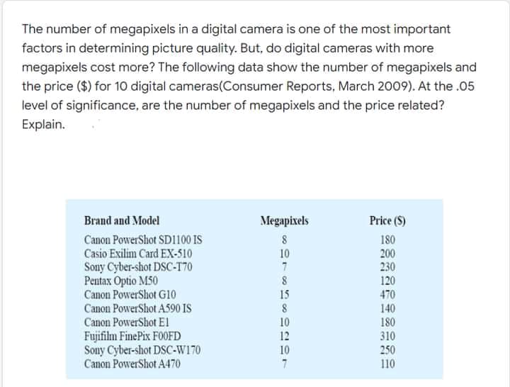 The number of megapixels in a digital camera is one of the most important
factors in determining picture quality. But, do digital cameras with more
megapixels cost more? The following data show the number of megapixels and
the price ($) for 10 digital cameras(Consumer Reports, March 2009). At the .05
level of significance, are the number of megapixels and the price related?
Explain.
Brand and Model
Megapixels
Price (S)
Canon PowerShot SDI100 IS
180
Casio Exilim Card EX-510
200
230
120
10
Sony Cyber-shot DSC-T70
Pentax Optio MS0
Canon PowerShot G10
Canon PowerShot A590 IS
7
15
470
140
180
310
Canon PowerShot El
10
Fujifilm FinePix FOOFD
Sony Cyber-shot DSC-W170
Canon PowerShot A470
12
10
250
110
7
