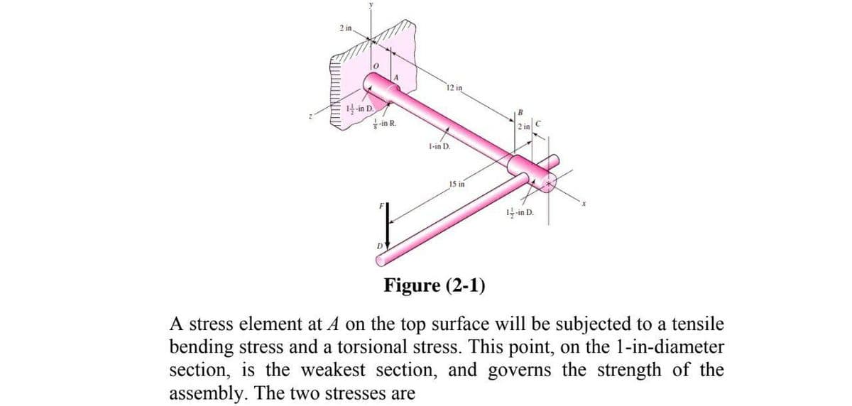 2 in
12 in
4-in D.
응in R.
2 in C
1-in D.
15 in
1-in D.
Figure (2-1)
A stress element at A on the top surface will be subjected to a tensile
bending stress and a torsional stress. This point, on the 1-in-diameter
section, is the weakest section, and governs the strength of the
assembly. The two stresses are
