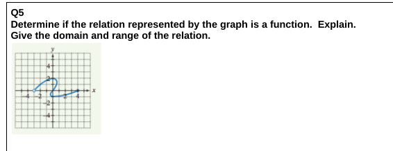 Q5
Determine if the relation represented by the graph is a function. Explain.
Give the domain and range of the relation.
