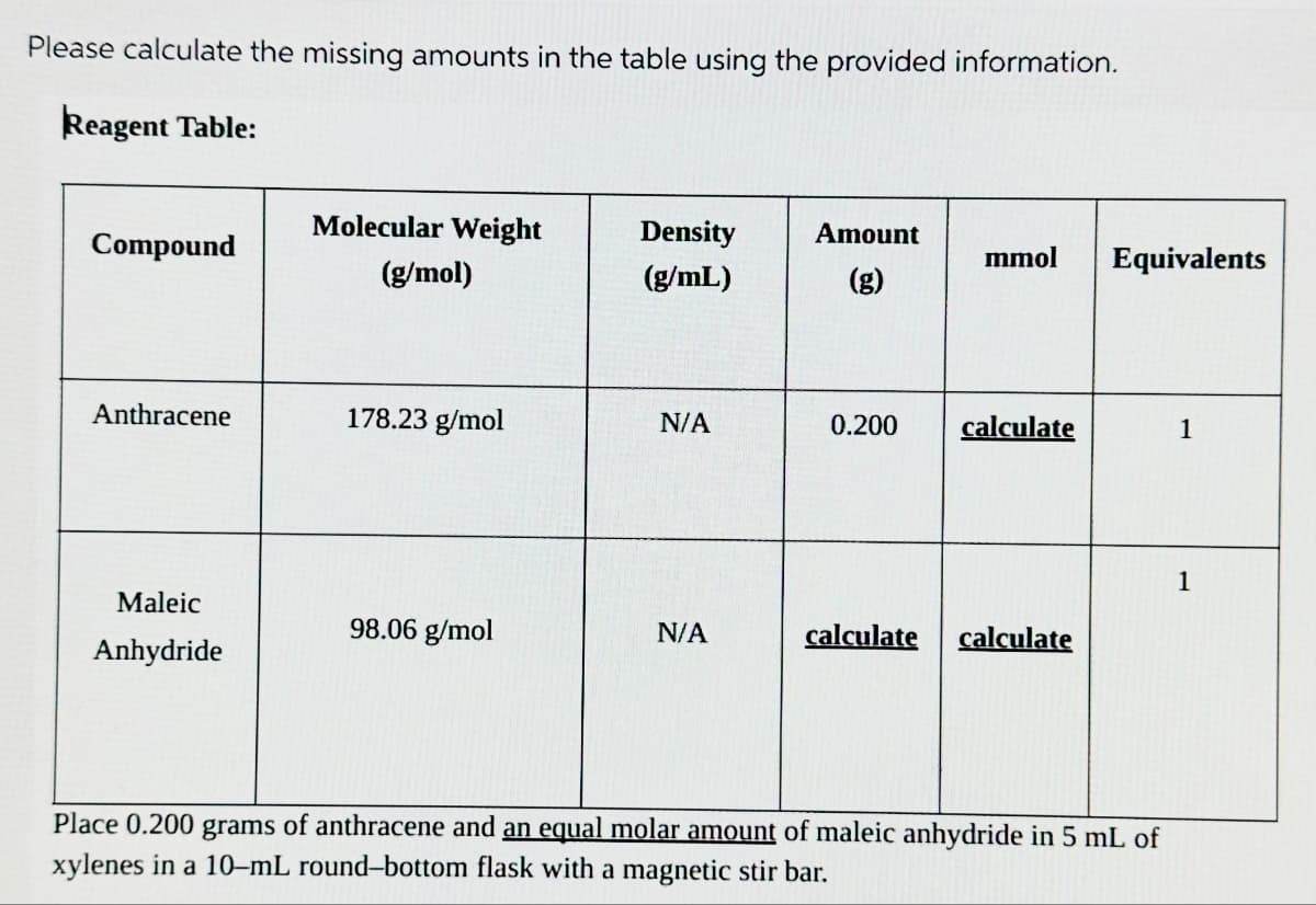 Please calculate the missing amounts in the table using the provided information.
Reagent Table:
Compound
Anthracene
Maleic
Anhydride
Molecular Weight
(g/mol)
178.23 g/mol
98.06 g/mol
Density
(g/mL)
N/A
N/A
Amount
(g)
mmol Equivalents
0.200 calculate
calculate calculate
Place 0.200 grams of anthracene and an equal molar amount of maleic anhydride in 5 mL of
xylenes in a 10-mL round-bottom flask with a magnetic stir bar.
1
1