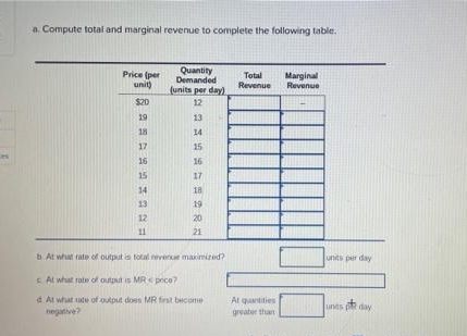 a. Compute total and marginal revenue to complete the following table.
Price (per
unit)
Quantity
Demanded
Total
Revenue
Marginal
Revenue
(units per day)
$20
12
19
13
18
14
17
15
16
16
15
17
14
18
13
19
12
20
11
21
b At what rate of output is total revene maximized?
units per day
E Al what rate of output is MR prce?
a At what ate of output does MR frst become
negative?
At quantities
unes day
grvater than
