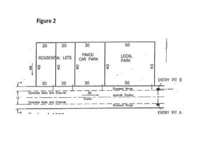 Figure 2
20
20
30
50
PAVED
RESIDENTAL LOTSS CAR PARK
LOCAL
PARK
10
ENTRY PIT B
20
30
50
Orenped Werge
20
Conevie Ker and Oae
Pode
ENTRY PIT A
