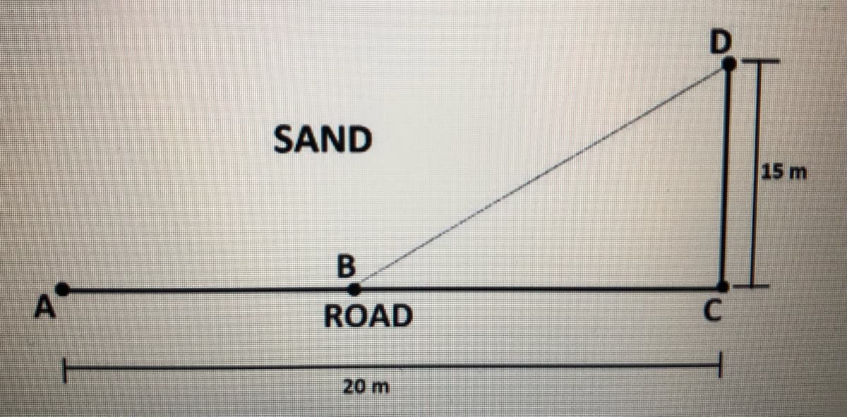 A
SAND
B
ROAD
20 m
D
C
15 m