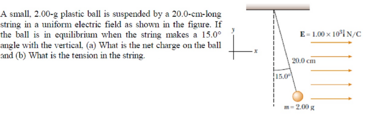 A small, 2.00-g plastic ball is suspended by a 20.0-cm-long
string in a uniform electric field as shown in the figure. If
the ball is in equilibrium when the string makes a 15.0°
angle with the vertical, (a) What is the net charge on the ball
and (b) What is the tension in the string.
E = 1.00 x 10°i N/C
20.0 cm
15.0
m= 2.00 g

