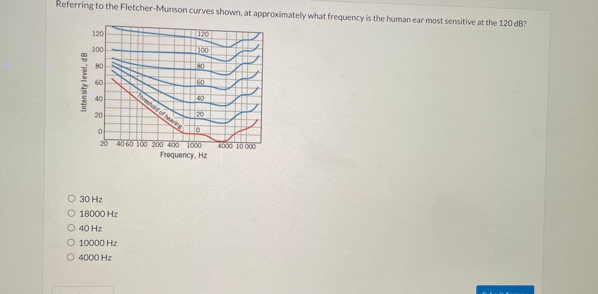 Referring to the Fletcher-Munson curves shown, at approximately what frequency is the human ear most sensitive at the 120 dB?
Intensity level, dB
120
100
80
60
40
20
0
20
Threshold of hearing
O 30 Hz
O 18000 Hz
040 Hz
Q 10000 Hz
O 4000 Hz
120
100
80
60
40
20
0
40 60 100 200 400 1000
Frequency, Hz
4000 10 000