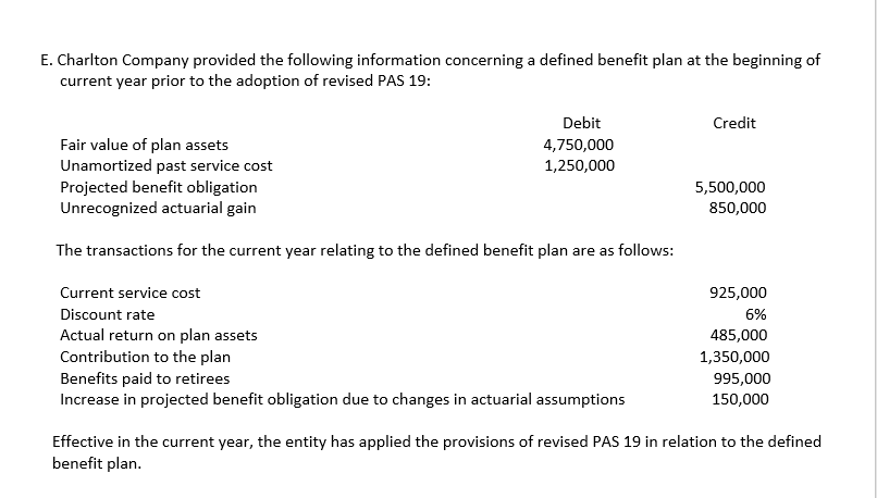 E. Charlton Company provided the following information concerning a defined benefit plan at the beginning of
current year prior to the adoption of revised PAS 19:
Debit
Credit
Fair value of plan assets
Unamortized past service cost
Projected benefit obligation
Unrecognized actuarial gain
4,750,000
1,250,000
5,500,000
850,000
The transactions for the current year relating to the defined benefit plan are
follows:
Current service cost
925,000
Discount rate
6%
Actual return on plan assets
Contribution to the plan
Benefits paid to retirees
Increase in projected benefit obligation due to changes in actuarial assumptions
485,000
1,350,000
995,000
150,000
Effective in the current year, the entity has applied the provisions of revised PAS 19 in relation to the defined
benefit plan.
