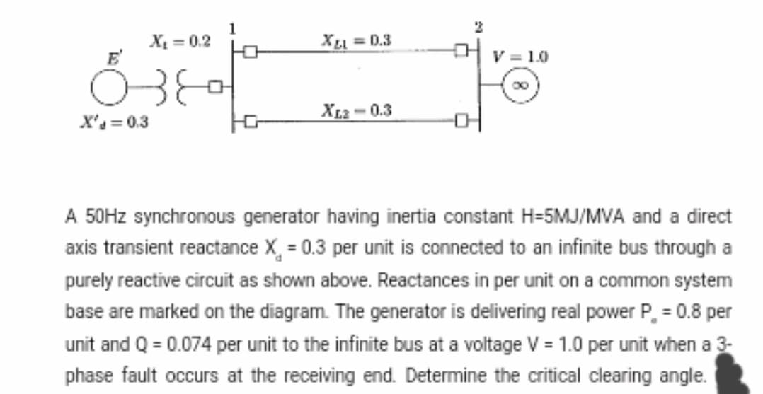 X₁ = 0.2
1
XL = 0.3
V = 1.0
озе
00
XL2-0.3
X'=0.3
A 50Hz synchronous generator having inertia constant H=5MJ/MVA and a direct
axis transient reactance X = 0.3 per unit is connected to an infinite bus through a
purely reactive circuit as shown above. Reactances in per unit on a common system
base are marked on the diagram. The generator is delivering real power P = 0.8 per
unit and Q = 0.074 per unit to the infinite bus at a voltage V = 1.0 per unit when a 3-
phase fault occurs at the receiving end. Determine the critical clearing angle.