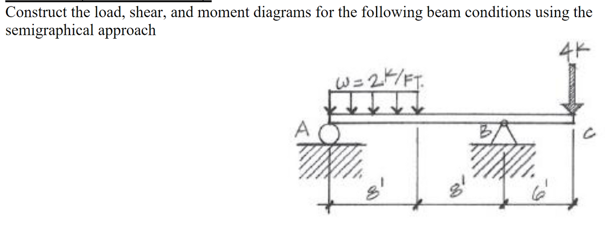 Construct the load, shear, and moment diagrams for the following beam conditions using the
semigraphical approach
4K
W=24/FT.
