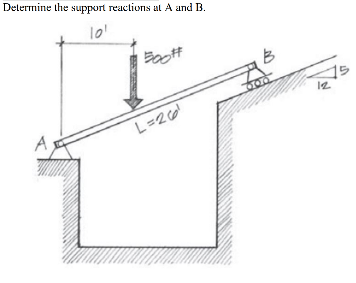 Determine the support reactions at A and B.
15
12
L=26
