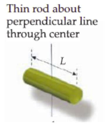 Thin rod about
perpendicular line
through center
