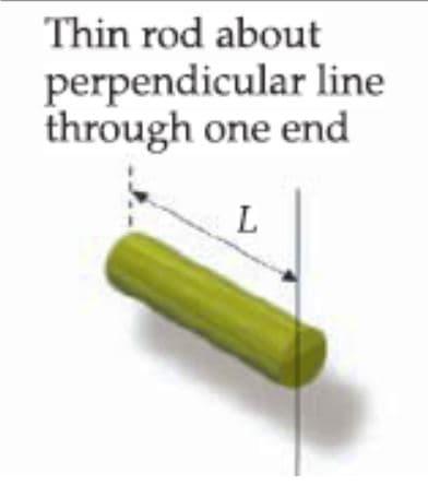 Thin rod about
perpendicular line
through one end

