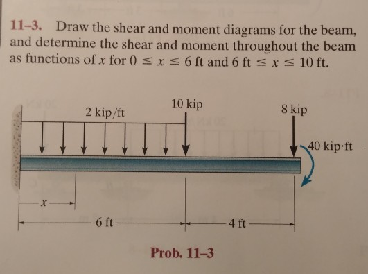 11-3. Draw the shear and moment diagrams for the beam,
and determine the shear and moment throughout the beam
as functions of x for 0 s x<6 ft and 6 ft <x< 10 ft.
10 kip
8 kip
2 kip/ft
40 kip-ft
6 ft
4 ft
Prob. 11-3
