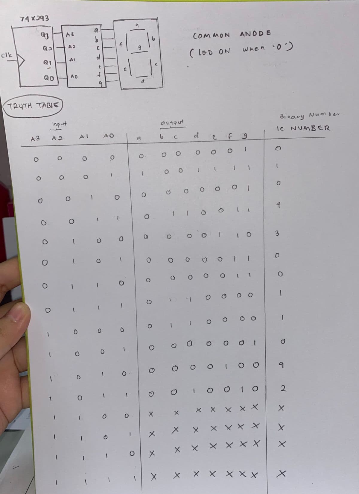 74 X393
COMMON
ANODE
of
clk
( LED ON
when 0')
AI
e
QO
AO
TRUTH TABLE
Input
output
Binavy Number.
A3
A 2
IC NUMBER
AI
AO
d
efg
a
3.
1
9.
O I O 010
X X X x x xX
2.
X X
メ
