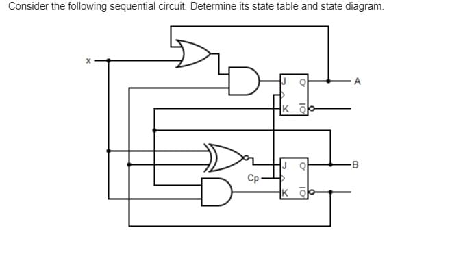 Consider the following sequential circuit. Determine its state table and state diagram.
A
B
Cp
K 하
