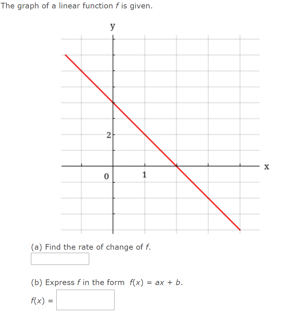 The graph of a linear function f is given.
y
2
X
1
(a) Find the rate of change of f.
(b) Express f in the form f(x) = ax + b.
f(x) =
