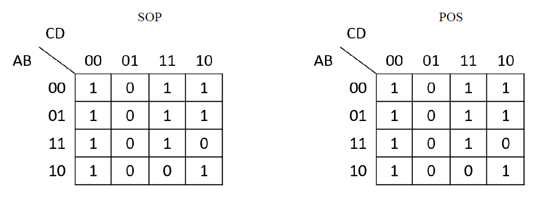 AB
CD
00
01
11
10
00
01 11 10
10
1
1
1
1
1
1 0 1
1
。
。
SOP
ㅇ
ㅇ
1
AB
CD
00 01 11 10
1
1
00 1|0|1
01
11
10
1
1
1 0
POS
。
。
1
1
O
。
1