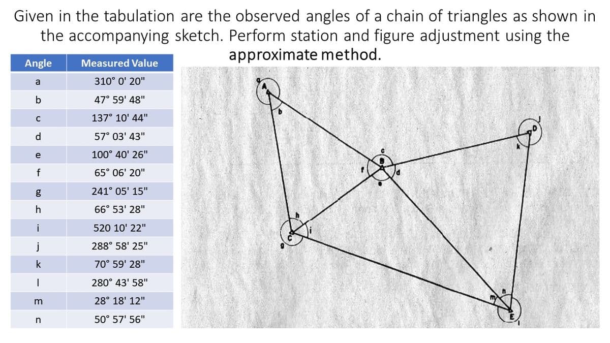 Given in the tabulation are the observed angles of a chain of triangles as shown in
the accompanying sketch. Perform station and figure adjustment using the
approximate method.
Angle
a
b
с
d
e
f
g
h
i
j
k
1
m
n
Measured Value
310° 0' 20"
47° 59' 48"
137° 10' 44"
57° 03' 43"
100° 40' 26"
65° 06' 20"
241° 05' 15"
66° 53' 28"
520 10' 22"
288° 58' 25"
70° 59' 28"
280° 43' 58"
28° 18' 12"
50° 57' 56"