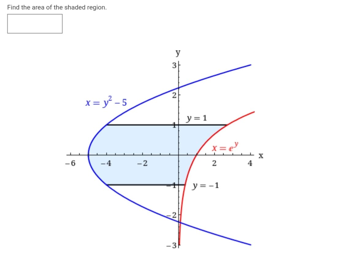 Find the area of the shaded region.
y
3|
2
x = y - 5
y = 1
x = e
-6
-4
-2
4
y = -1
-3
2.
