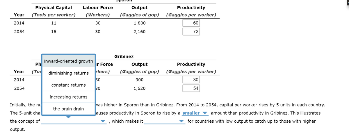 Physical Capital
Labour Force
Output
Productivity
Year
(Tools per worker)
(Workers)
(Gaggles of gop)
(Gaggles per worker)
2014
11
30
1,800
60
2054
16
30
2,160
72
Gribinez
inward-oriented growth
Ph
ir Force
Productivity
Output
Year
(Тос
rkers)
(Gaggles of gop)
(Gaggles per worker)
diminishing returns
30
2014
900
30
constant returns
2054
30
1,620
54
increasing returns
Initially, the nu
vas higher in Sporon than in Gribinez. From 2014 to 2054, capital per worker rises by 5 units in each country.
the brain drain
The 5-unit chai
auses productivity in Sporon to rise by a smaller ▼ amount than productivity in Gribinez. This illustrates
the concept of
, which makes it
for countries with low output to catch up to those with higher
output.
