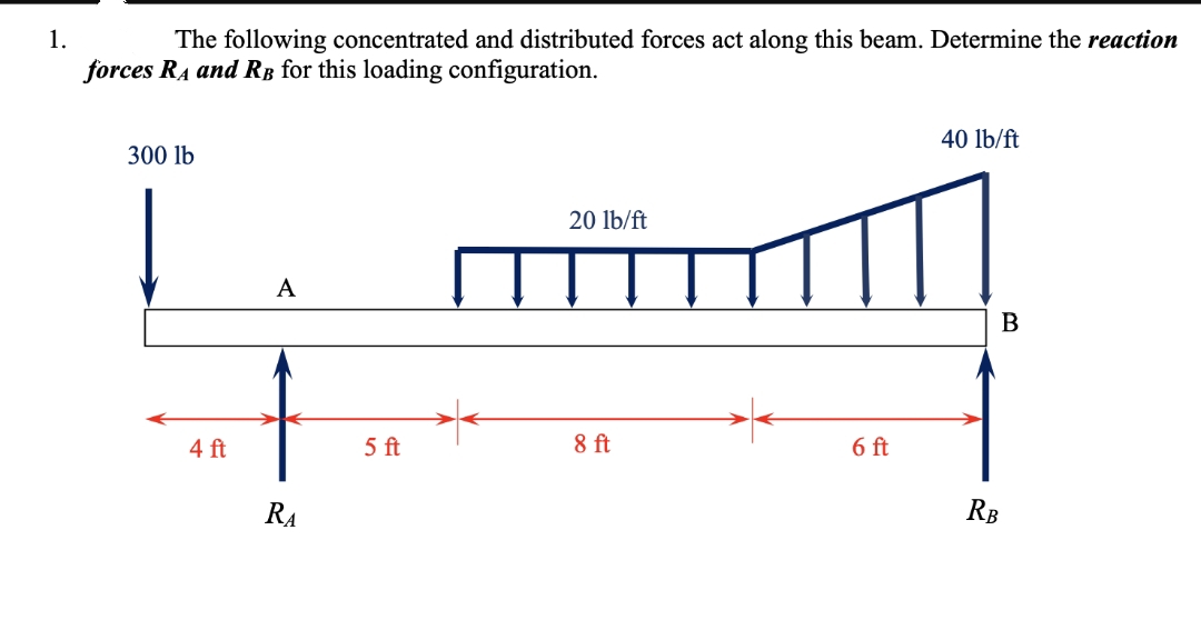 1.
The following concentrated and distributed forces act along this beam. Determine the reaction
forces RA and RB for this loading configuration.
300 lb
4 ft
A
RA
5 ft
20 lb/ft
8 ft
6 ft
40 lb/ft
B
RB