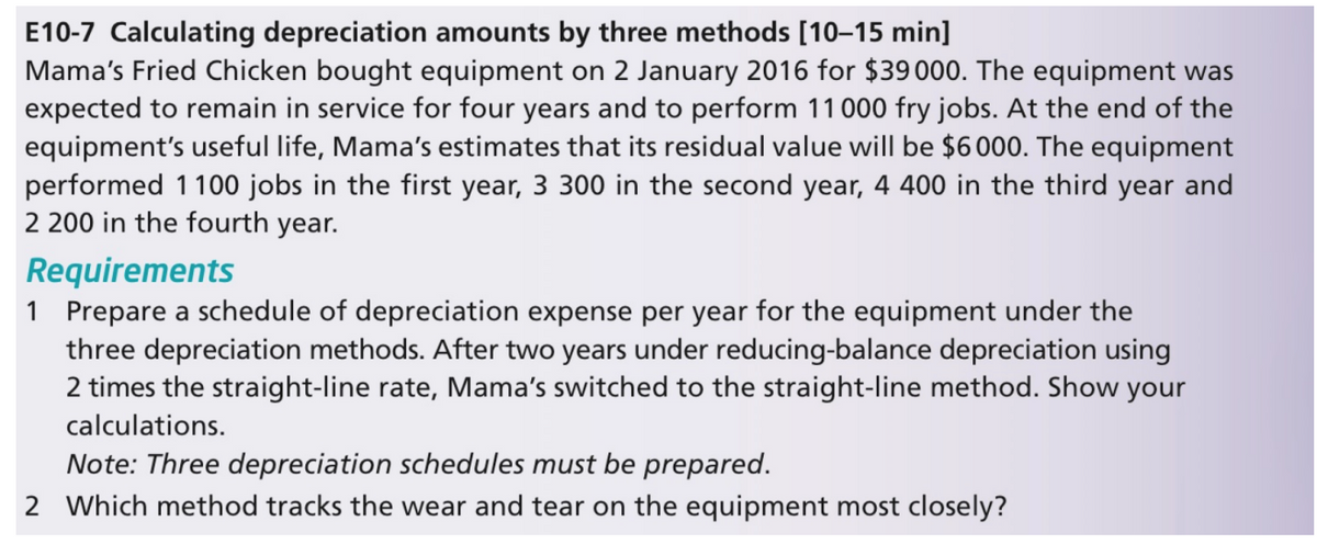 E10-7 Calculating depreciation amounts by three methods [10–15 min]
Mama's Fried Chicken bought equipment on 2 January 2016 for $39000. The equipment was
expected to remain in service for four years and to perform 11000 fry jobs. At the end of the
equipment's useful life, Mama's estimates that its residual value will be $6000. The equipment
performed 1100 jobs in the first year, 3 300 in the second year, 4 400 in the third year and
2 200 in the fourth year.
Requirements
1 Prepare a schedule of depreciation expense per year for the equipment under the
three depreciation methods. After two years under reducing-balance depreciation using
2 times the straight-line rate, Mama's switched to the straight-line method. Show your
calculations.
Note: Three depreciation schedules must be prepared.
2 Which method tracks the wear and tear on the equipment most closely?
