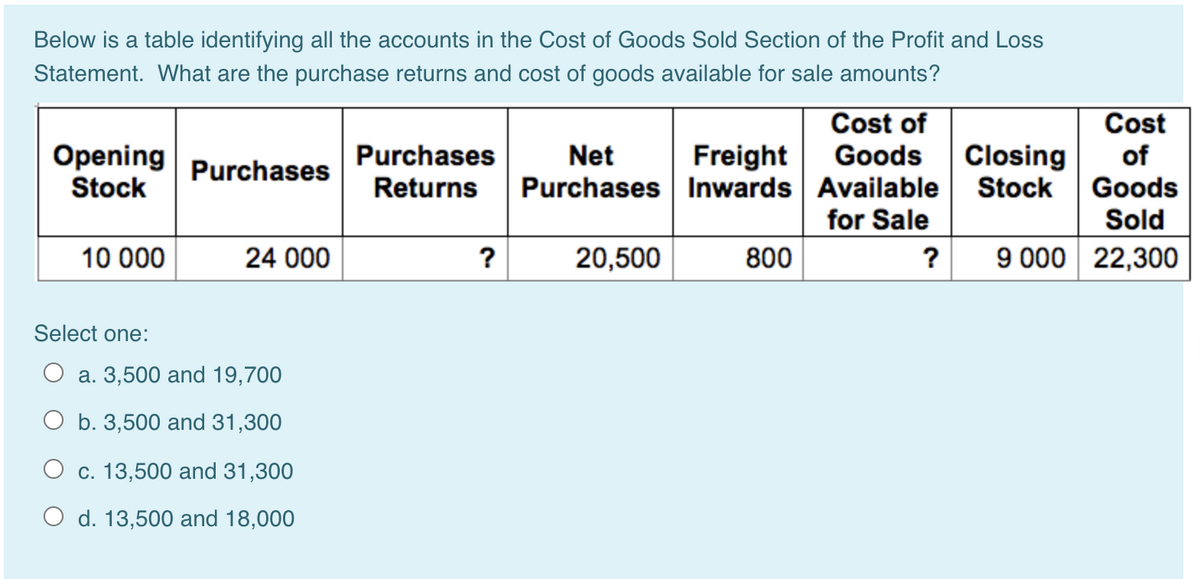 Below is a table identifying all the accounts in the Cost of Goods Sold Section of the Profit and Loss
Statement. What are the purchase returns and cost of goods available for sale amounts?
Cost of
Goods
Purchases Inwards Available Stock Goods
for Sale
Cost
Opening
Stock
Closing
Purchases
Net
Freight
of
Purchases
Returns
Sold
10 000
24 000
?
20,500
800
?
9 000 22,300
Select one:
О а. 3,500 and 19,700
O b. 3,500 and 31,300
О с. 13,500 аnd 31,300
O d. 13,500 and 18,000
