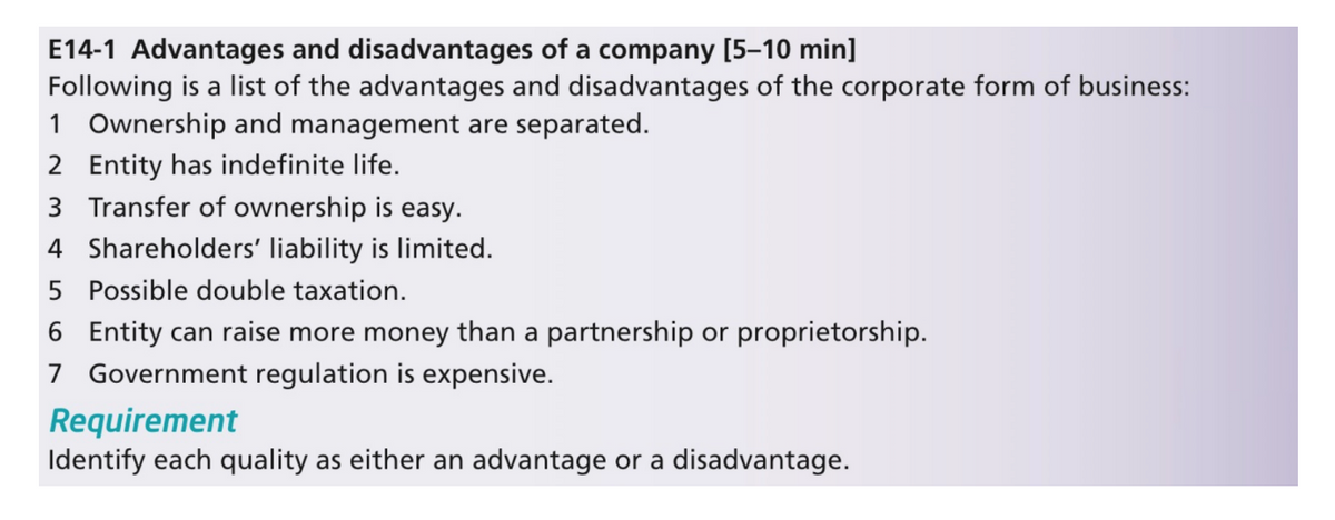 E14-1 Advantages and disadvantages of a company [5–10 min]
Following is a list of the advantages and disadvantages of the corporate form of business:
1 Ownership and management are separated.
2 Entity has indefinite life.
3 Transfer of ownership is easy.
4 Shareholders' liability is limited.
5 Possible double taxation.
6 Entity can raise more money than a partnership or proprietorship.
7 Government regulation is expensive.
Requirement
Identify each quality as either an advantage or a disadvantage.

