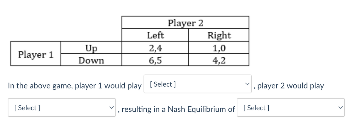 Player 1
Up
Down
[Select]
Left
2,4
6,5
Player 2
In the above game, player 1 would play [Select]
Right
1,0
4,2
, player 2 would play
resulting in a Nash Equilibrium of [Select]