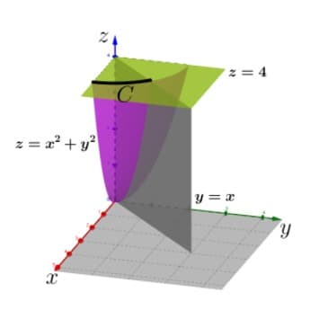 z = 4
C
z = x2 + y?
y = x
