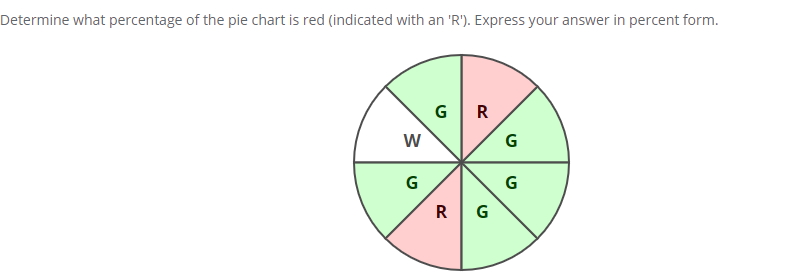 Determine what percentage of the pie chart is red (indicated with an 'R'). Express your answer in percent form.
GR
G
G
G
R G
