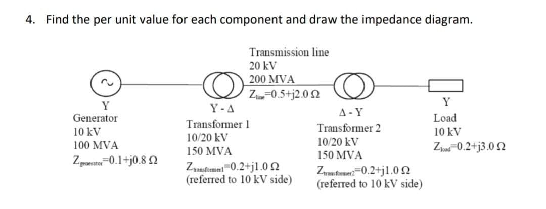 4. Find the per unit value for each component and draw the impedance diagram.
Y
Generator
10 kV
100 MVA
Z generator
x=0.1+j0.8 Ω
Transmission line
20 kV
200 MVA
Zline=0.5+j2.02
Y-A
Transformer 1
10/20 kV
150 MVA
Zransformer1=0.2+j1.0 22
(referred to 10 kV side)
A-Y
Transformer 2
10/20 kV
150 MVA
Ztransformer2=0.2+j1.02
(referred to 10 kV side)
Y
Load
10 kV
Zload 0.2+j3.02