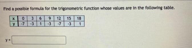 Find a possible formula for the trigonometric function whose values are in the following table.
3
12
18
y
-7
-3
-7
-3
y =
115
93
61
