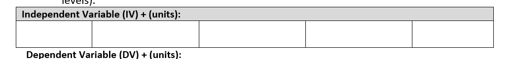 Independent Variable (IV) + (units):
Dependent Variable (DV) + (units):
