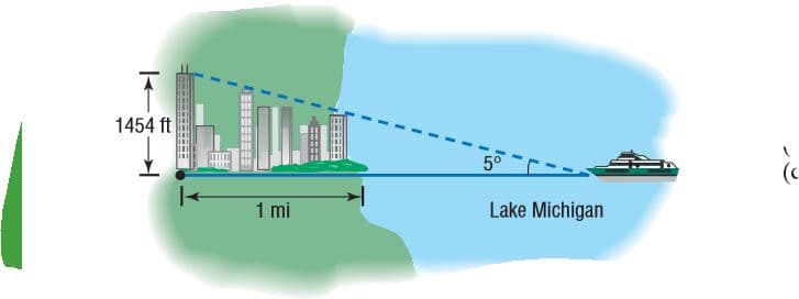 1454 ft
5°
(c
1 mi
Lake Michigan
=====
新 E
