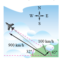 N
W -0- E
S
100 km/h
900 km/h
32°
45°
