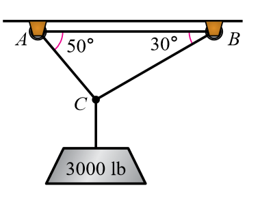 50°
30°
В
C
3000 lb
