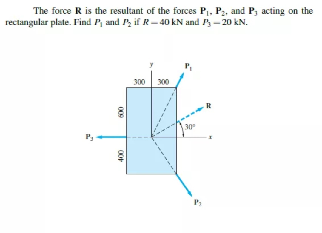 The force R is the resultant of the forces P1, P2, and P3 acting on the
rectangular plate. Find P, and P2 if R= 40 kN and P3 =20 kN.
P,
300
300
R
30°
P3
009
00
