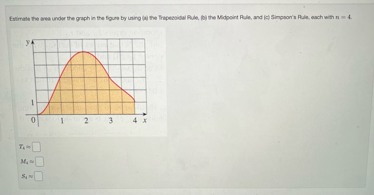 Estimate the area under the graph in the figure by using (a) the Trapezoidal Rule, (b) the Midpoint Rule, and (c) Simpson's Rule, each with n = 4.
€100
T₁
1
M₁
S4
15 24 3
DESA
4 x