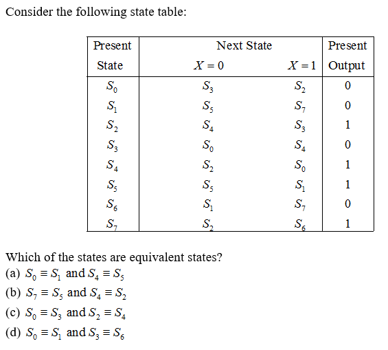 Consider the following state table:
Present
Next State
Present
State
X = 0
X =1 Output
S.
S,
S,
S2
S.
S3
1
S3
So
S2
1
*s
S;
S
1
S,
S-
S,
1
Which of the states are equivalent states?
(a) S, = S, and S, = S,
(b) S, = S, and S, = S,
(c) S, = S, and S, = S,
(d) S, = S, and S; = S,
0.
0.
ら
