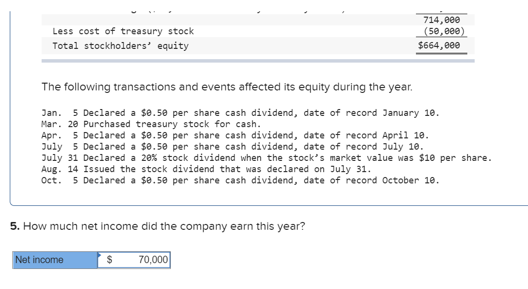 714,000
(50,000)
$664,000
Less cost of treasury stock
Total stockholders' equity
The following transactions and events affected its equity during the year.
Jan.
5 Declared a $0.50 per share cash dividend, date of record January 10.
Mar. 20 Purchased treasury stock for cash.
Apr. 5 Declared a $0.50 per share cash dividend, date of record April 10.
July 5 Declared a $0.50 per share cash dividend, date of record July 10.
July 31 Declared a 20% stock dividend when the stock's market value was $10 per share.
Aug. 14 Issued the stock dividend that was declared on July 31.
Oct.
5 Declared a $0.50 per share cash dividend, date of record October 10.
5. How much net income did the company earn this year?
Net income
$
70,000

