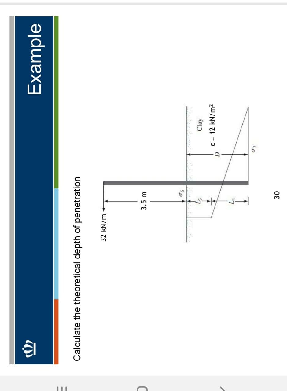 Example
Calculate the theoretical depth of penetration
32 kN/m
3.5 m
90
Clay
C = 12 kN/m²
