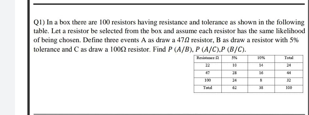 Q1) In a box there are 100 resistors having resistance and tolerance as shown in the following
table. Let a resistor be selected from the box and assume each resistor has the same likelihood
of being chosen. Define three events A as draw a 472 resistor, B as draw a resistor with 5%
tolerance and C as draw a 1002 resistor. Find P (A/B), P (A/C),P (B/C).
Resistance S2
5%
10%
Total
22
10
14
24
47
28
16
44
100
24
8
32
Total
62
38
100
